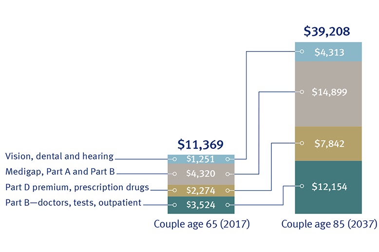 your share of costs