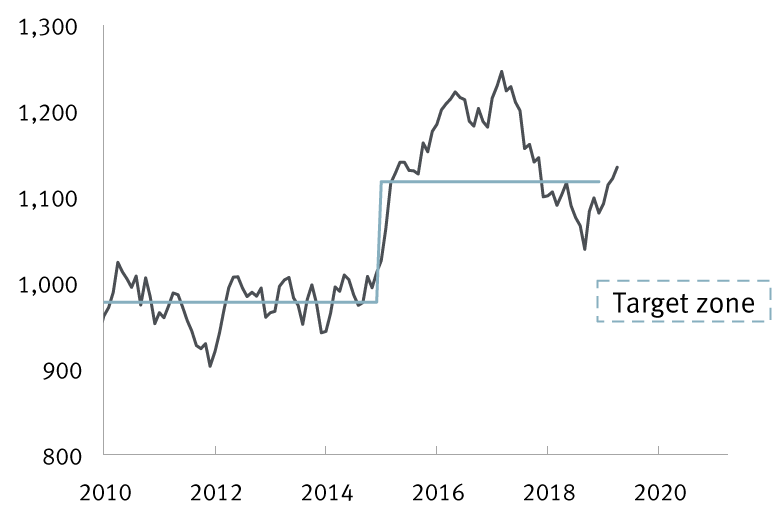 global oil market chart 4