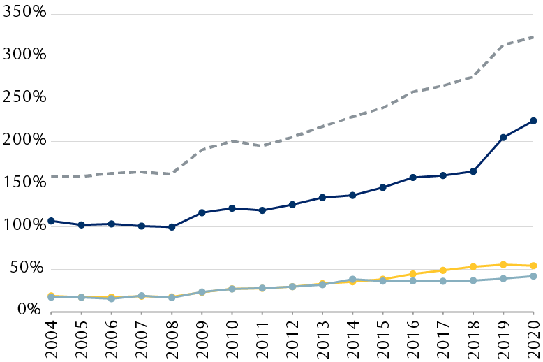 Line chart showing China’s annual GDP growth from 1961 to 2020