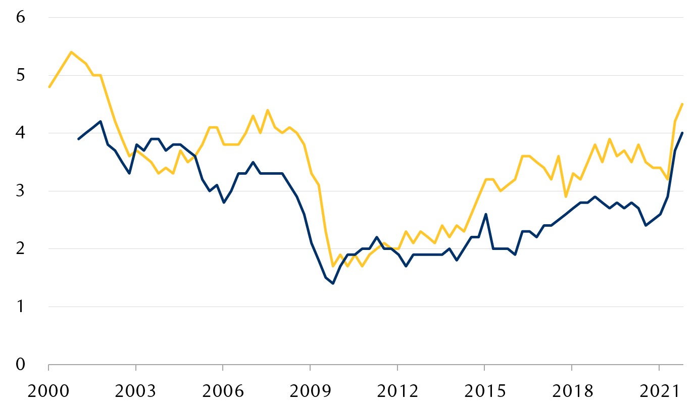 S&P 500 annual earnings per share and RBC Capital Markets forecasts