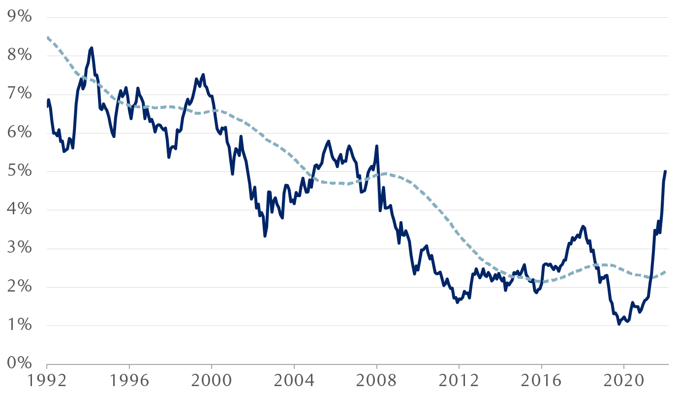 Bloomberg US Aggregate Bond Index