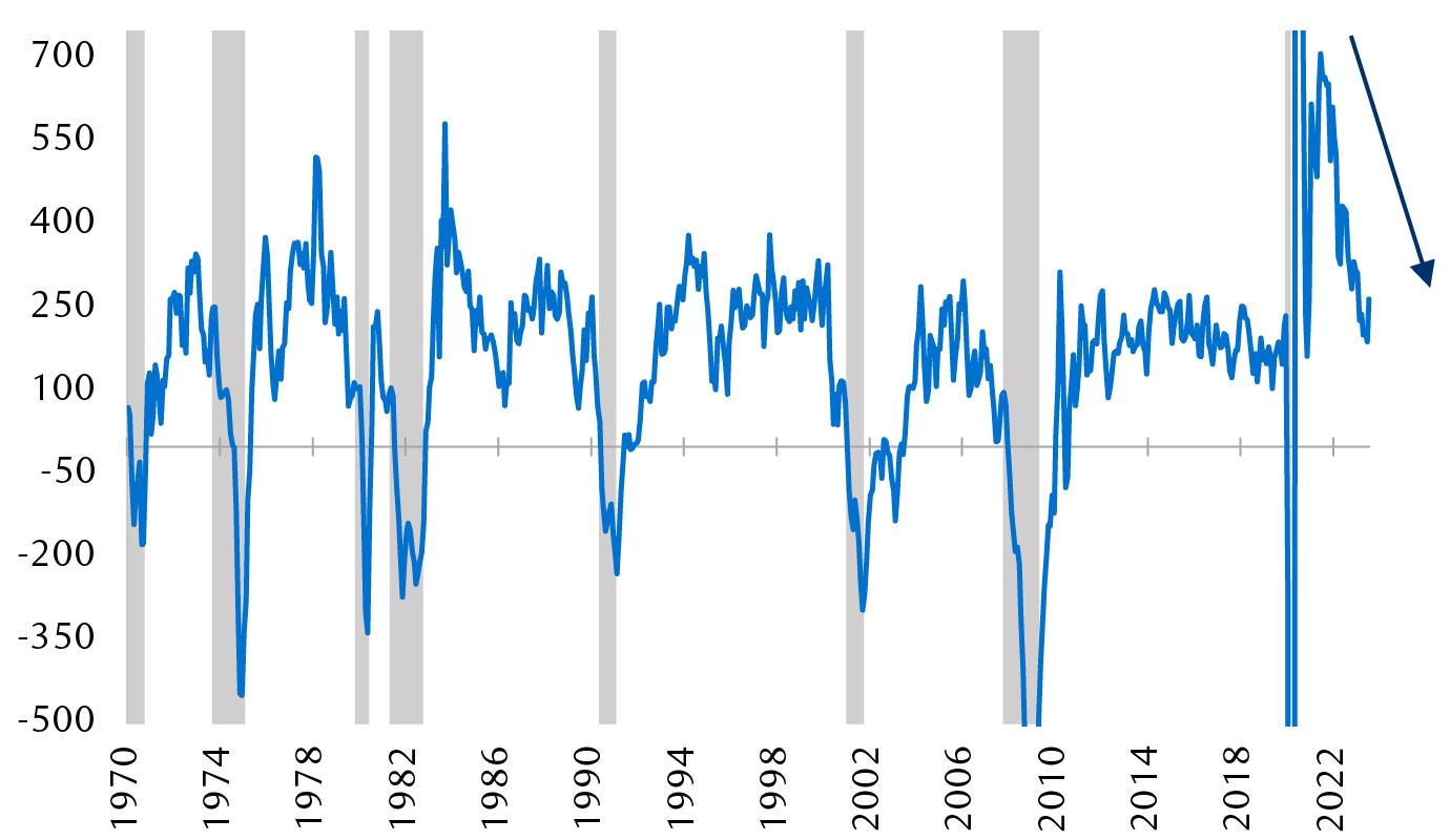 U.S. Non-Farm Payrolls