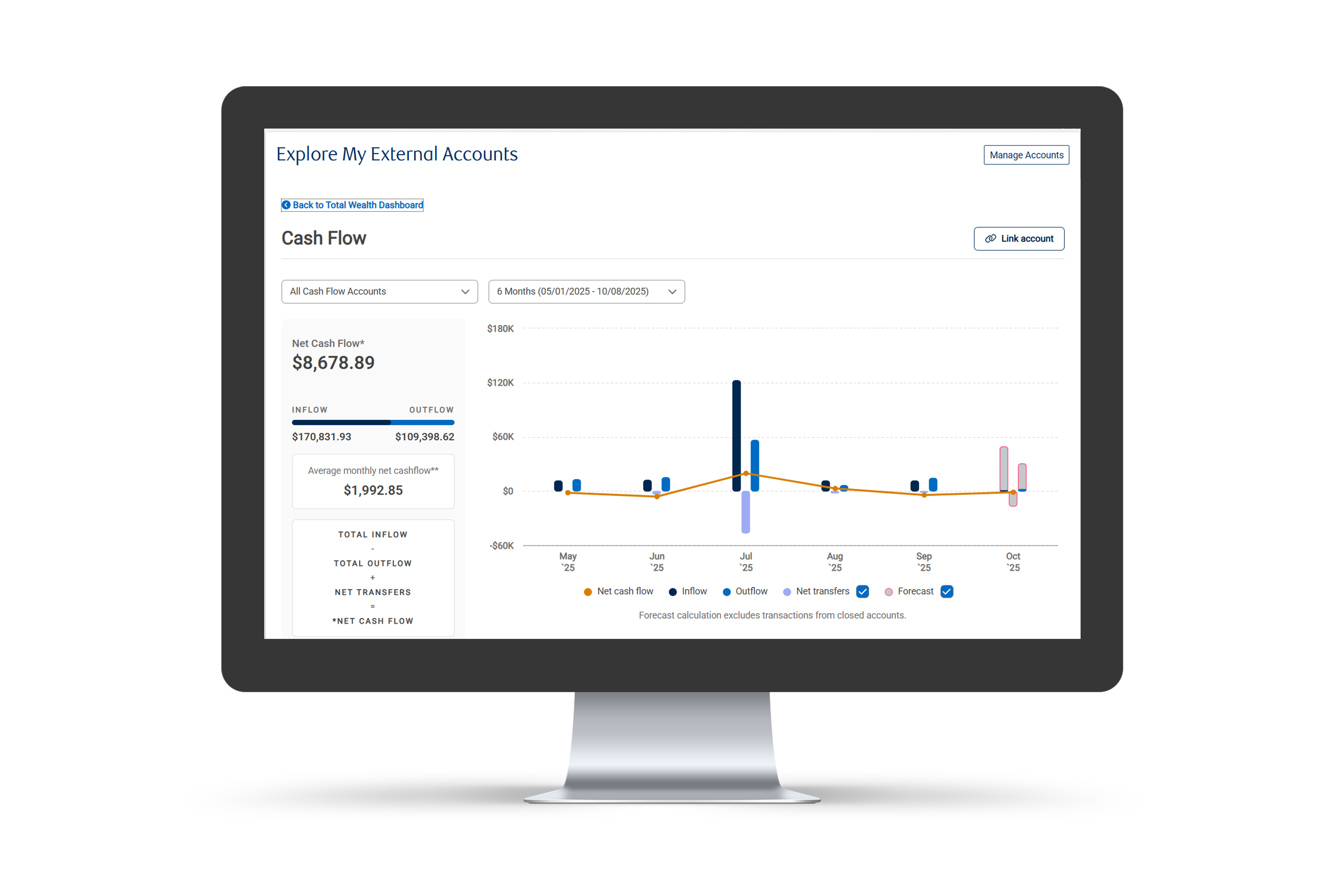 Value Program Rbc Tool Take a tour: Plan - RBC Wealth Management