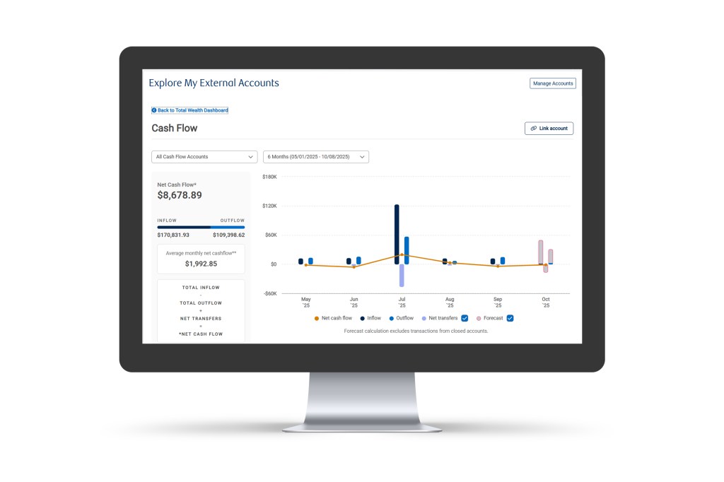 Take a tour screen of Cash Flow dashboard