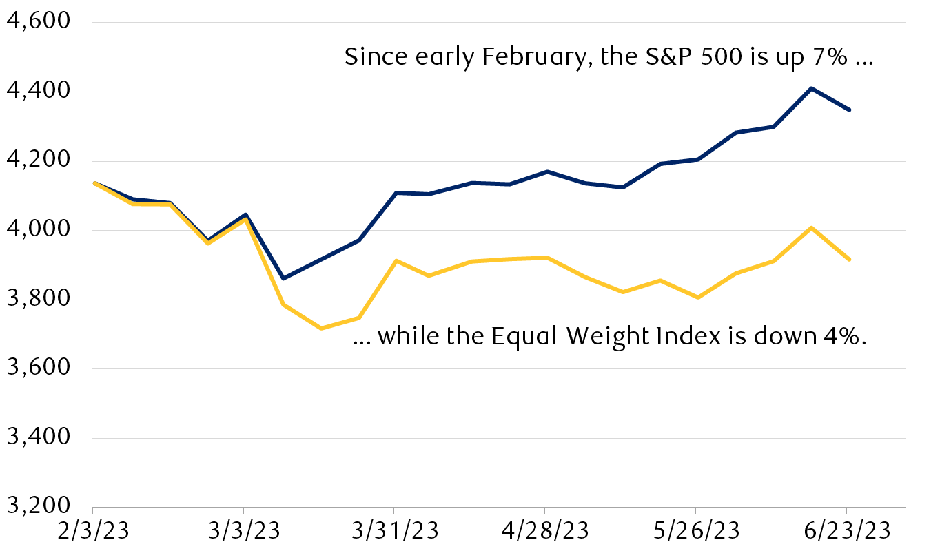 S&P 500 Index versus S&P 500 Equal Weight Index