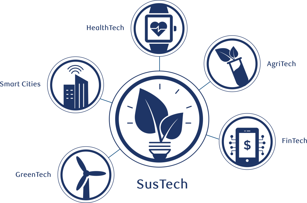 sustainable technology icons HealthTech AgriTech FinTech GreenTech Smart cities