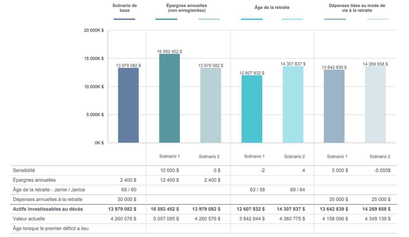 monGPS Analyse de la retraite