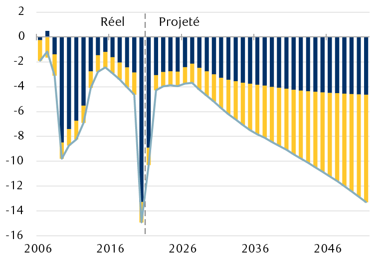 uncharted debt fr chart 2
