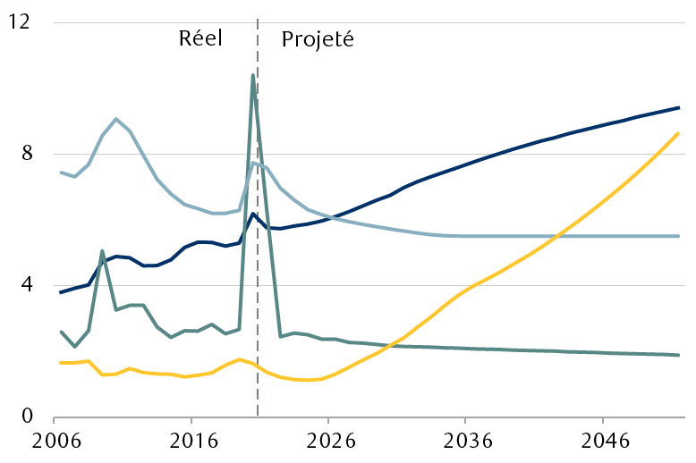 uncharted debt fr chart 3