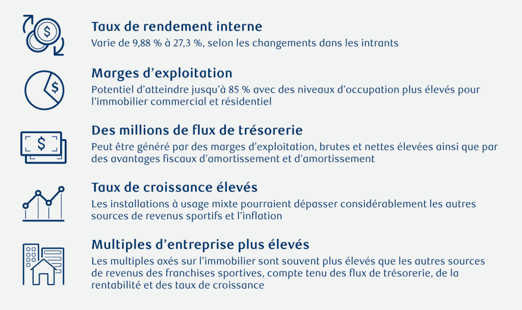 Principaux points à retenir de l’analyse de modèle.