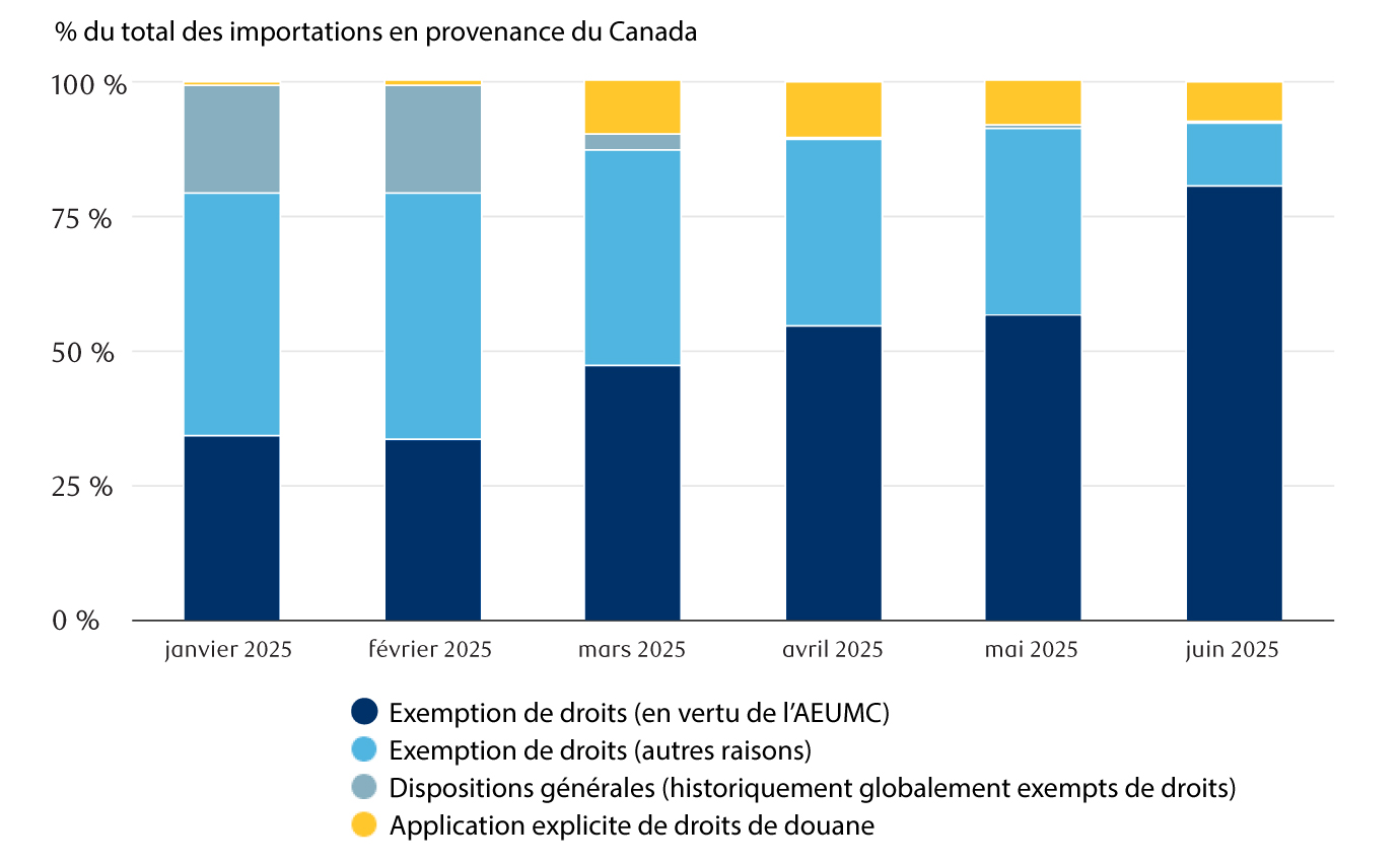 Perspectives 2026 de l’économie et des marchés du Canada : Un verre à ...