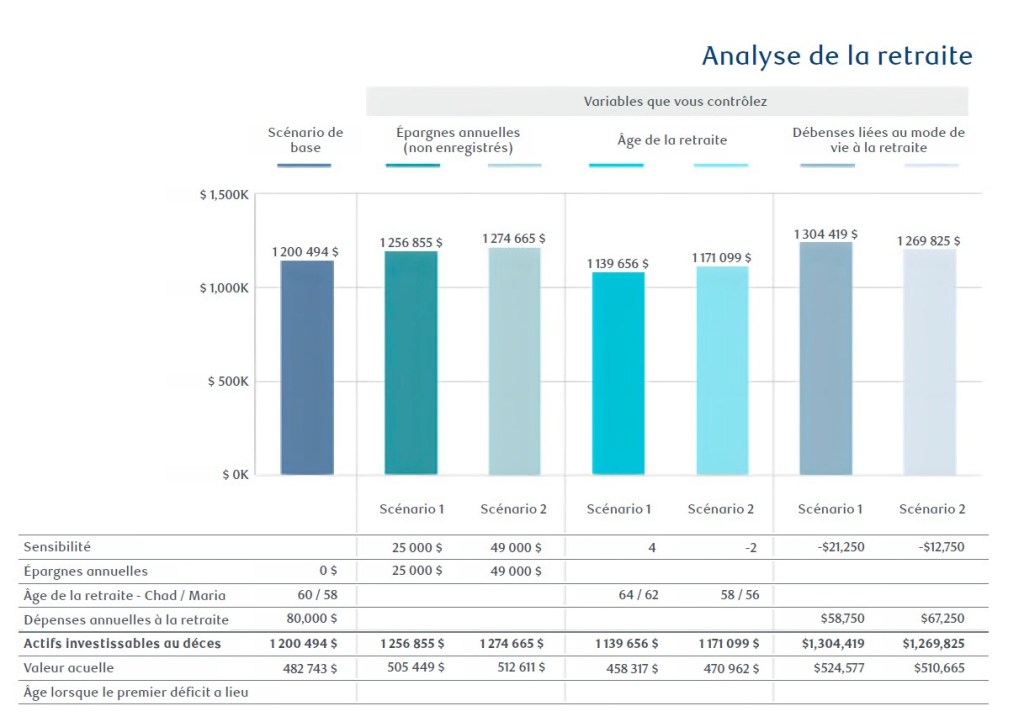 Retirement analysis