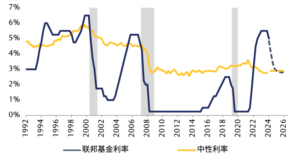 price of success chart 1