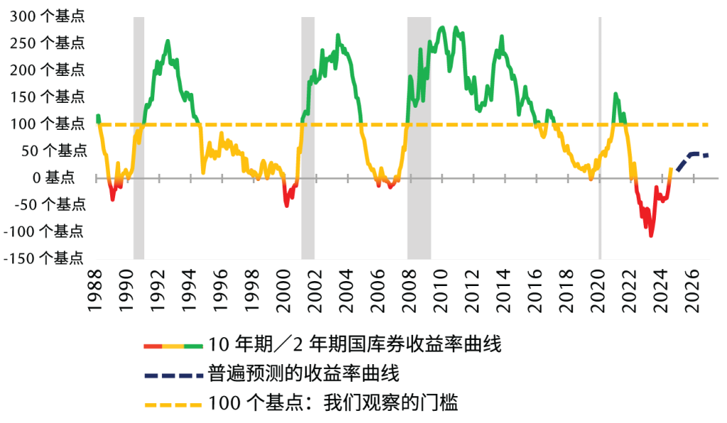 price of success chart 3