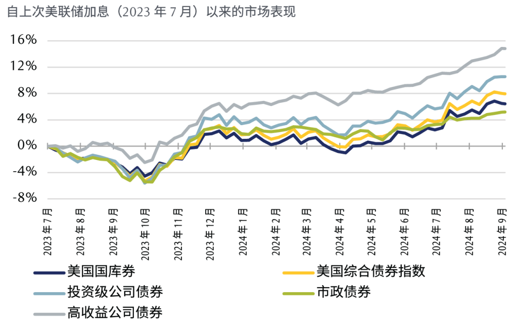 price of success chart 4