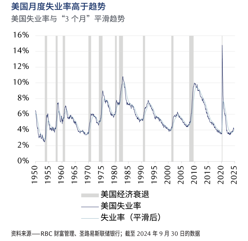 recession scorecard update chart 2