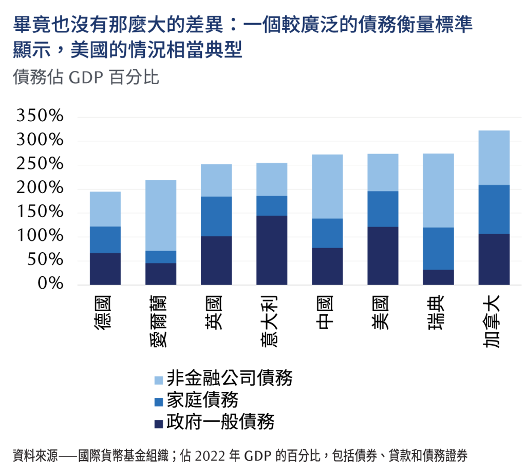 Debunking debt disaster chart 1