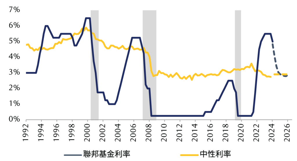 price of success chart 1