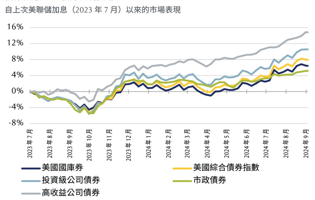price of success chart 4