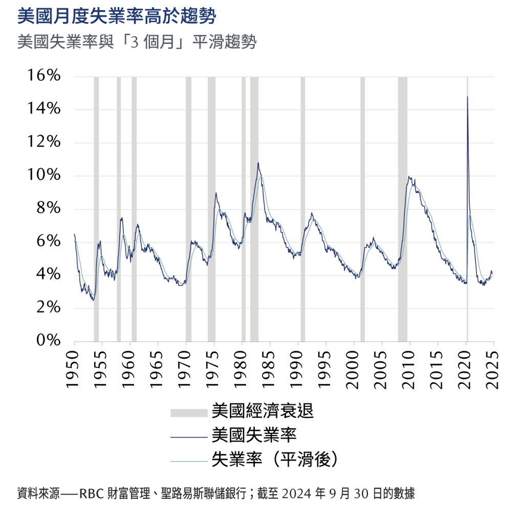 recession scorecard update chart 2
