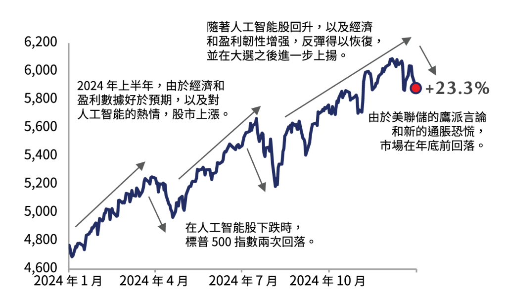 U.S. equity return chart 1