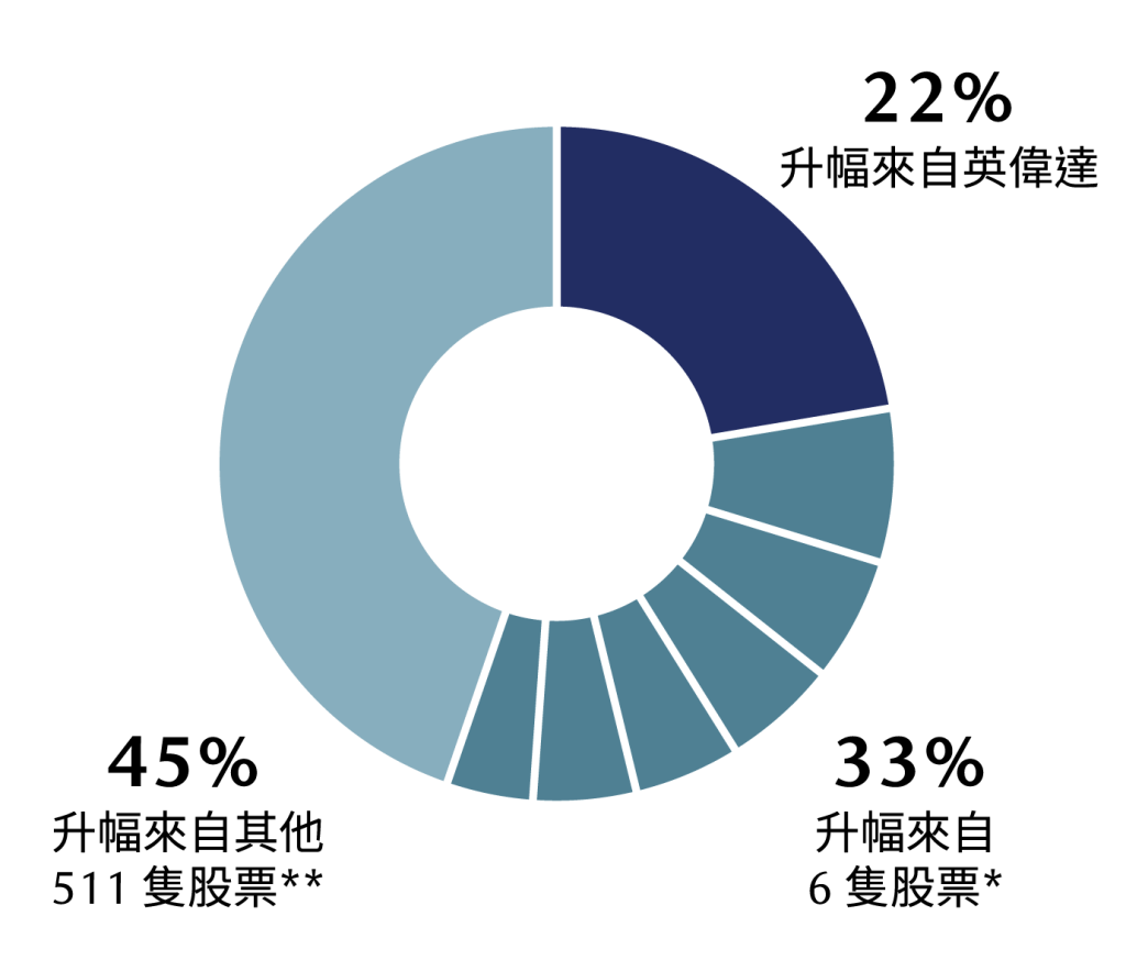U.S. equity return chart 3