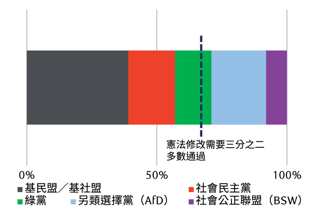 chart - pay attention to triggers
