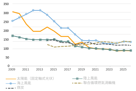 chart 3